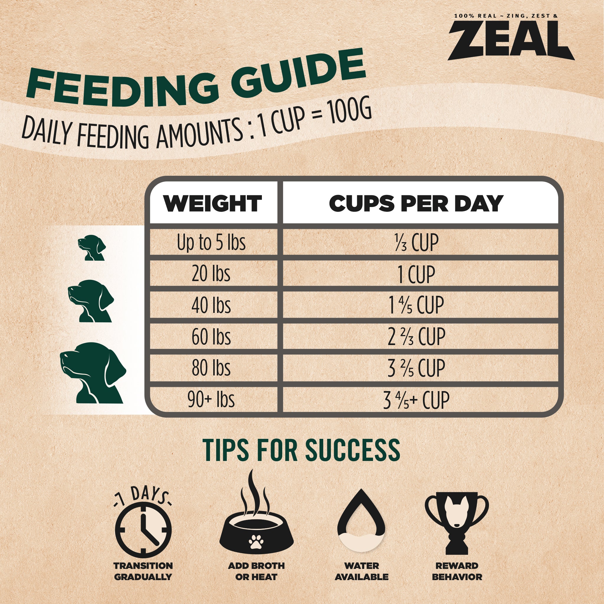 Beef Recipe Air-Dried Food For Dogs